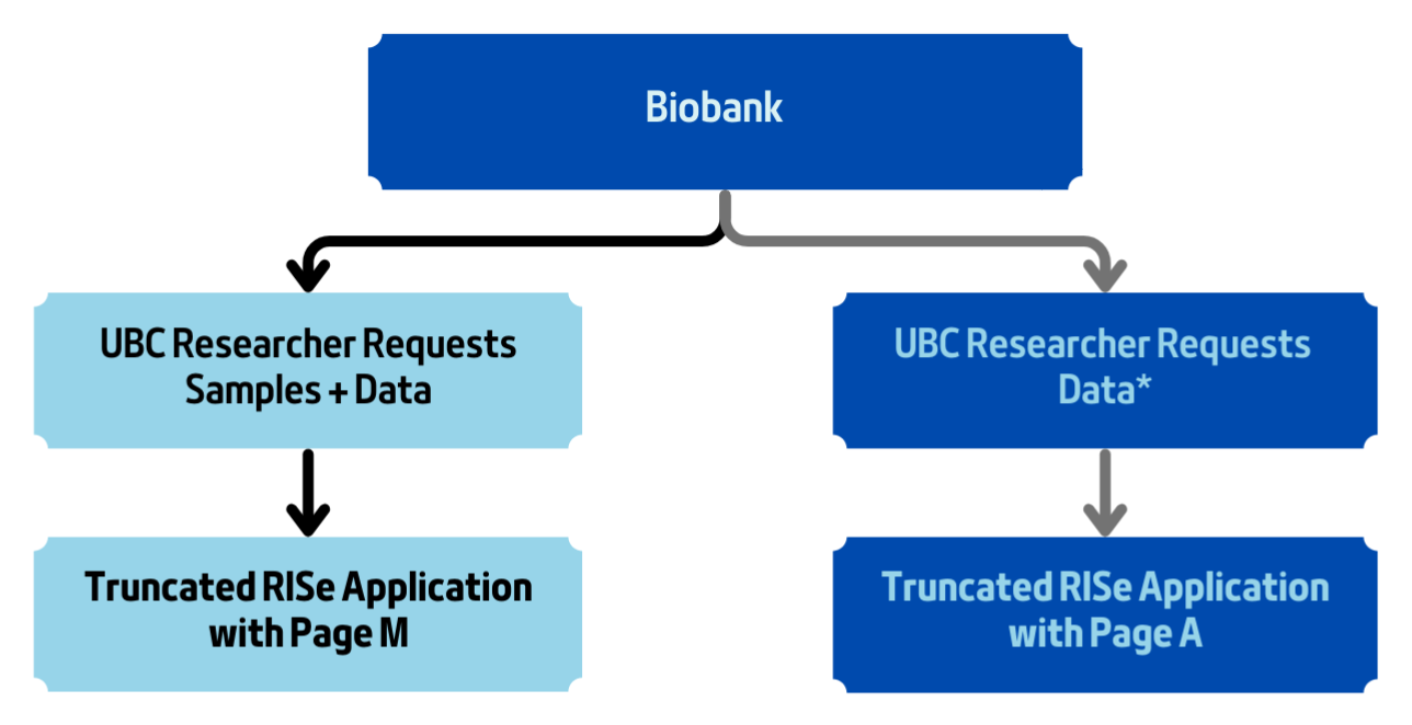 Figure2