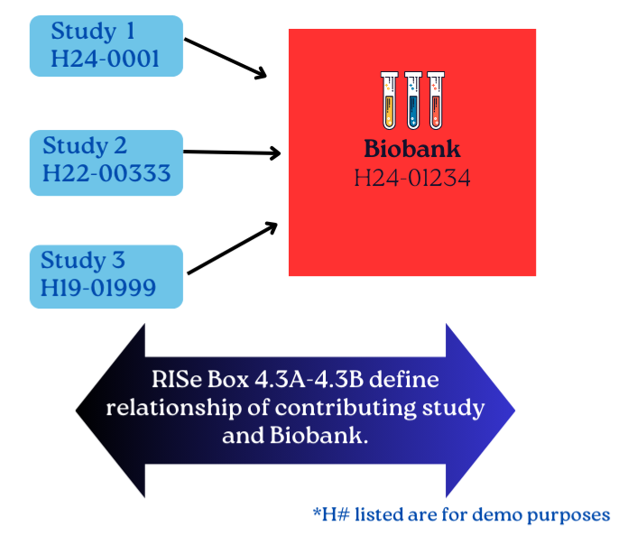 Figure1