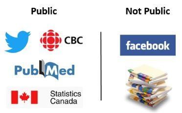 table with social media icons under headers